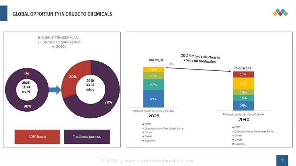 هدف 50% للمتجددة بحلول 2030.. كيف تحوّل مزيج الكهرباء السعودي من النفط إلى الغاز والطاقة النظيفة؟