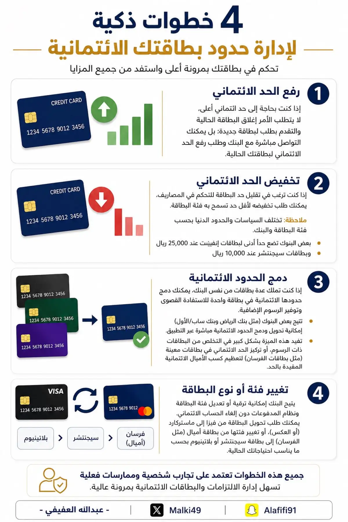قبل أن تلغي بطاقتك.. 4 خيارات تتيحها البنوك السعودية لإدارة حدودك الائتمانية