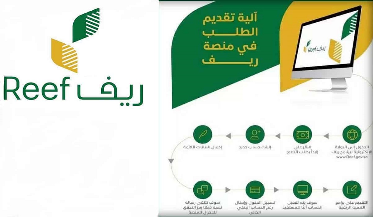 آلية التسجيل للمستحقين وشروط طلب دعم ريف